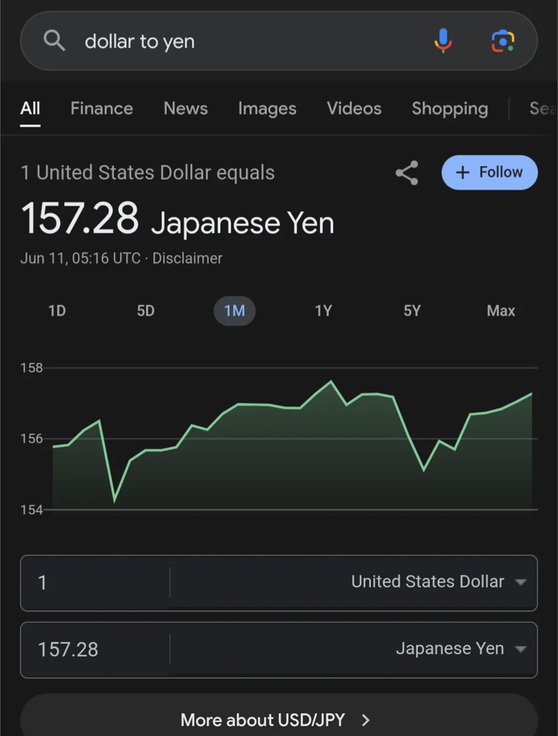 Google search result showing 1 USD equals 157.28 Japanese Yen exchange rate.